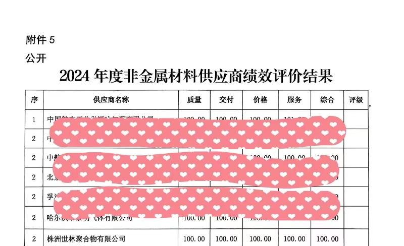 ף�R���������z�I(y��)�@���Ї�(gu��)���l(f��)�|��2024��ȃ�(y��u)�㹩��(y��ng)��
